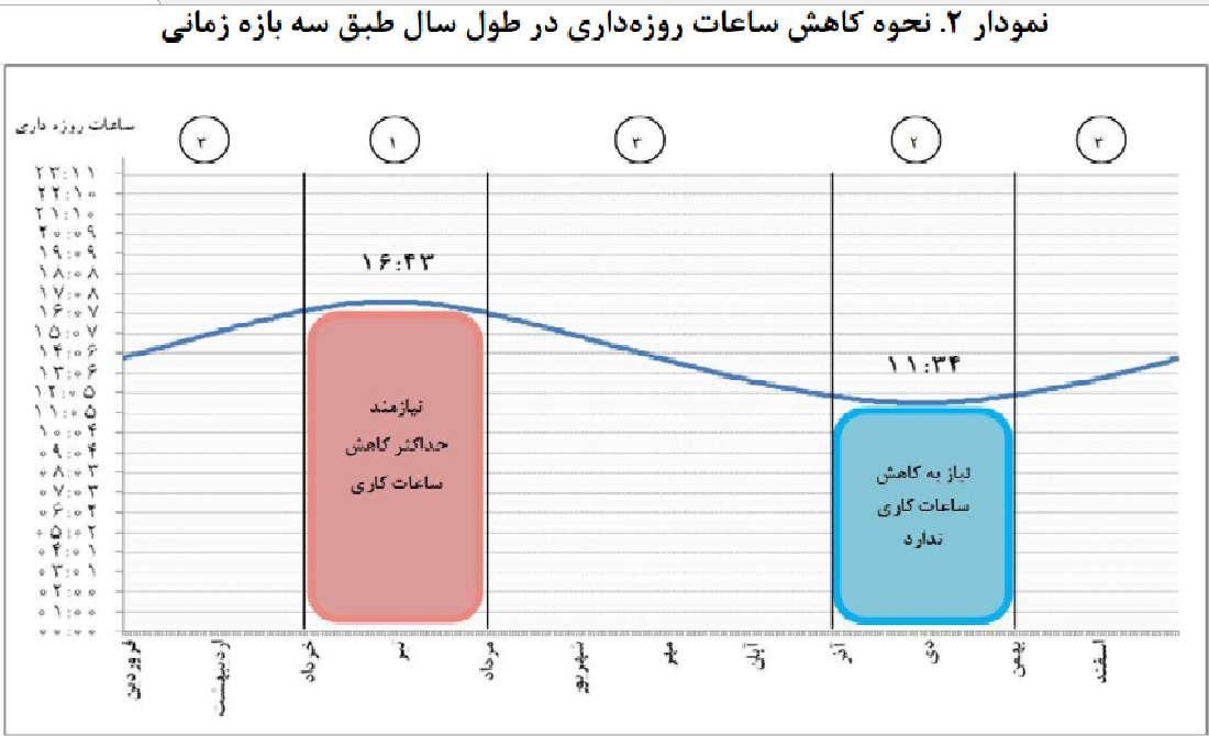 کاری رمضان