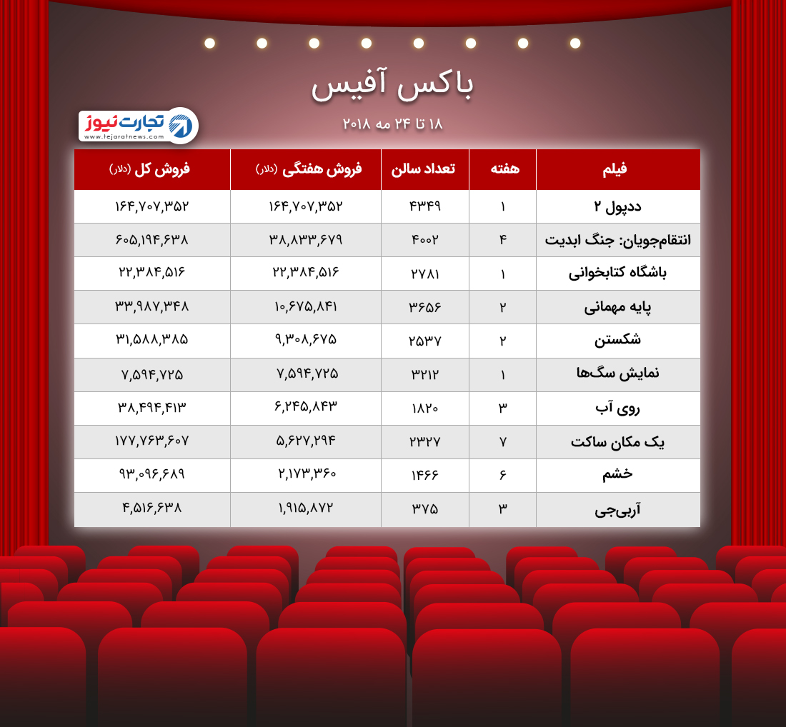 آفیس ۱۸ ۲۴ مه ۲۰۱۸