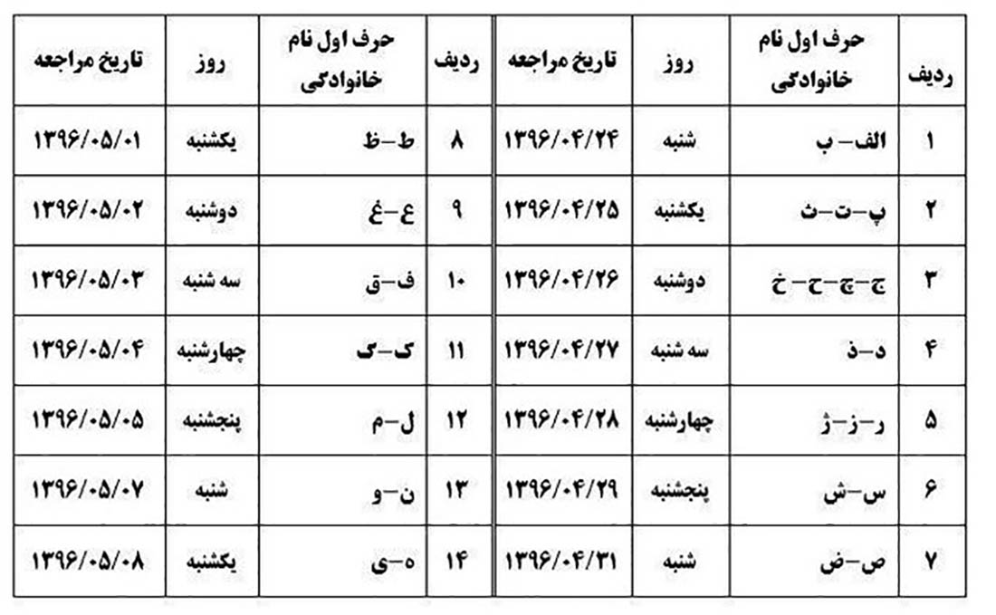 تعاونی اعتباری فرشتگان ۰۱