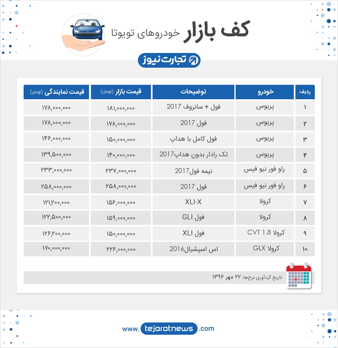 بازار خودروهای تویوتا 22 مهر 96