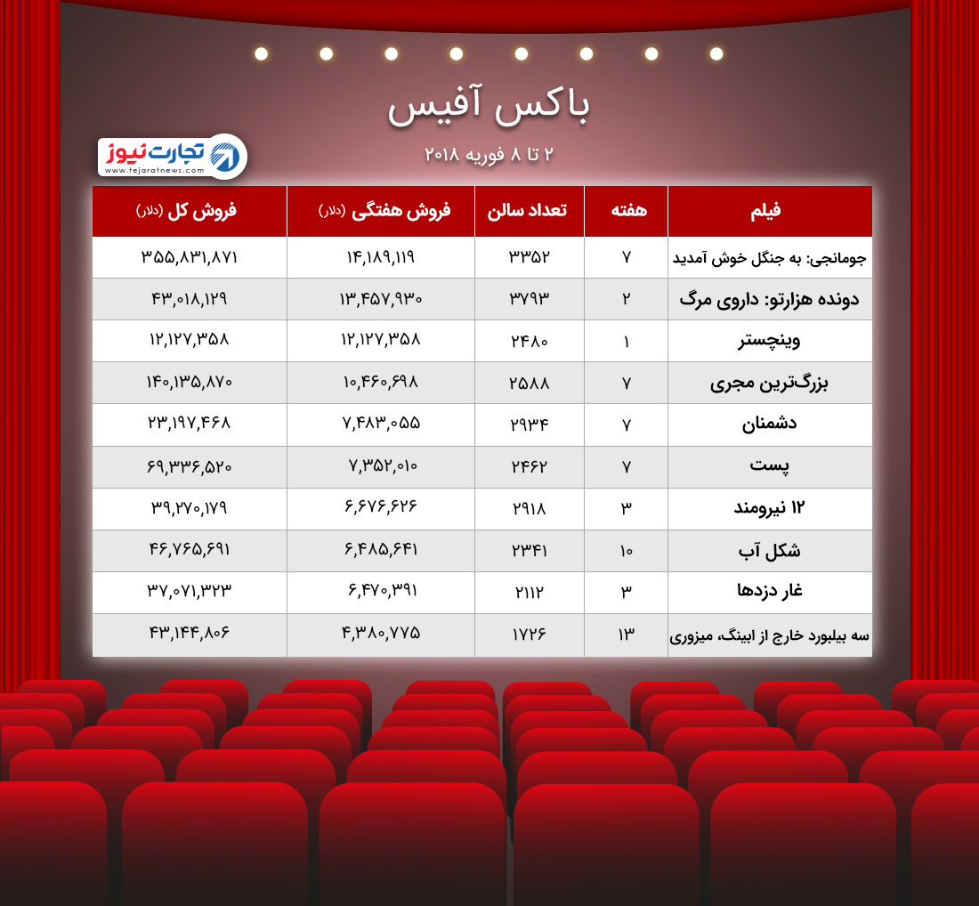 آفیس ۲ ۸ فوریه ۲۰۱۸ 1