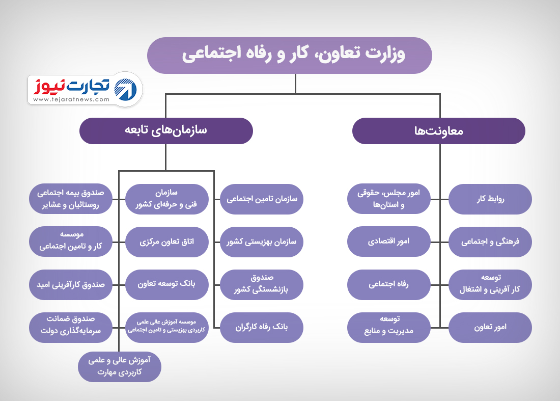 کار 2