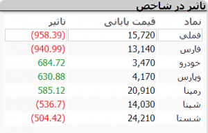 بازار 3 دیی