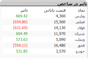 بازار 3 دییی