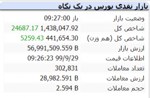 بازار 29 آذر