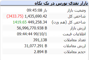 بازار 1 دی