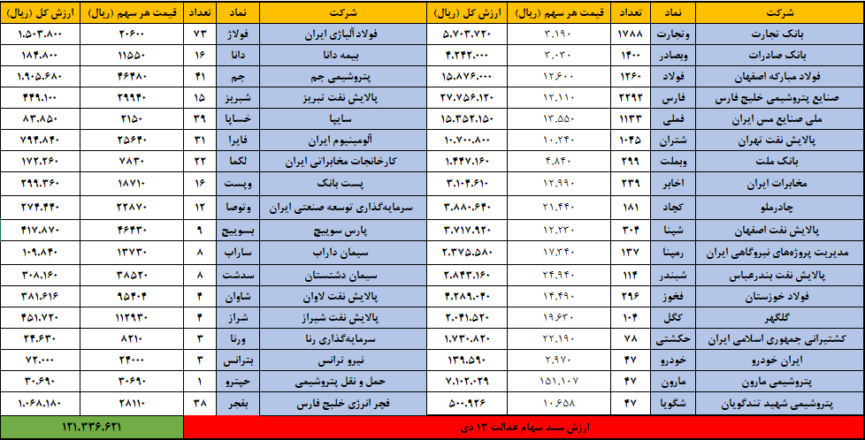 عدالت 13 دی ماه