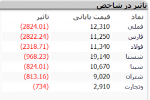 بازار 20 دی