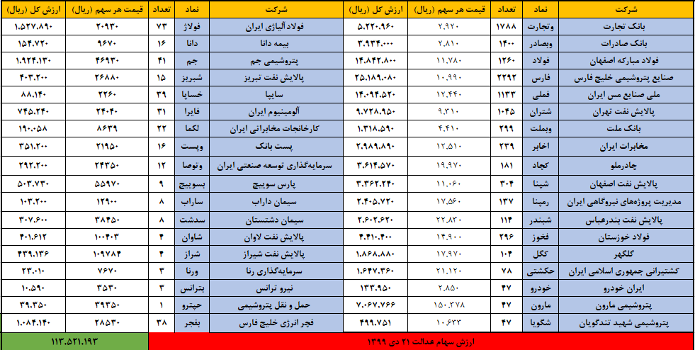 عدالت 21 دی