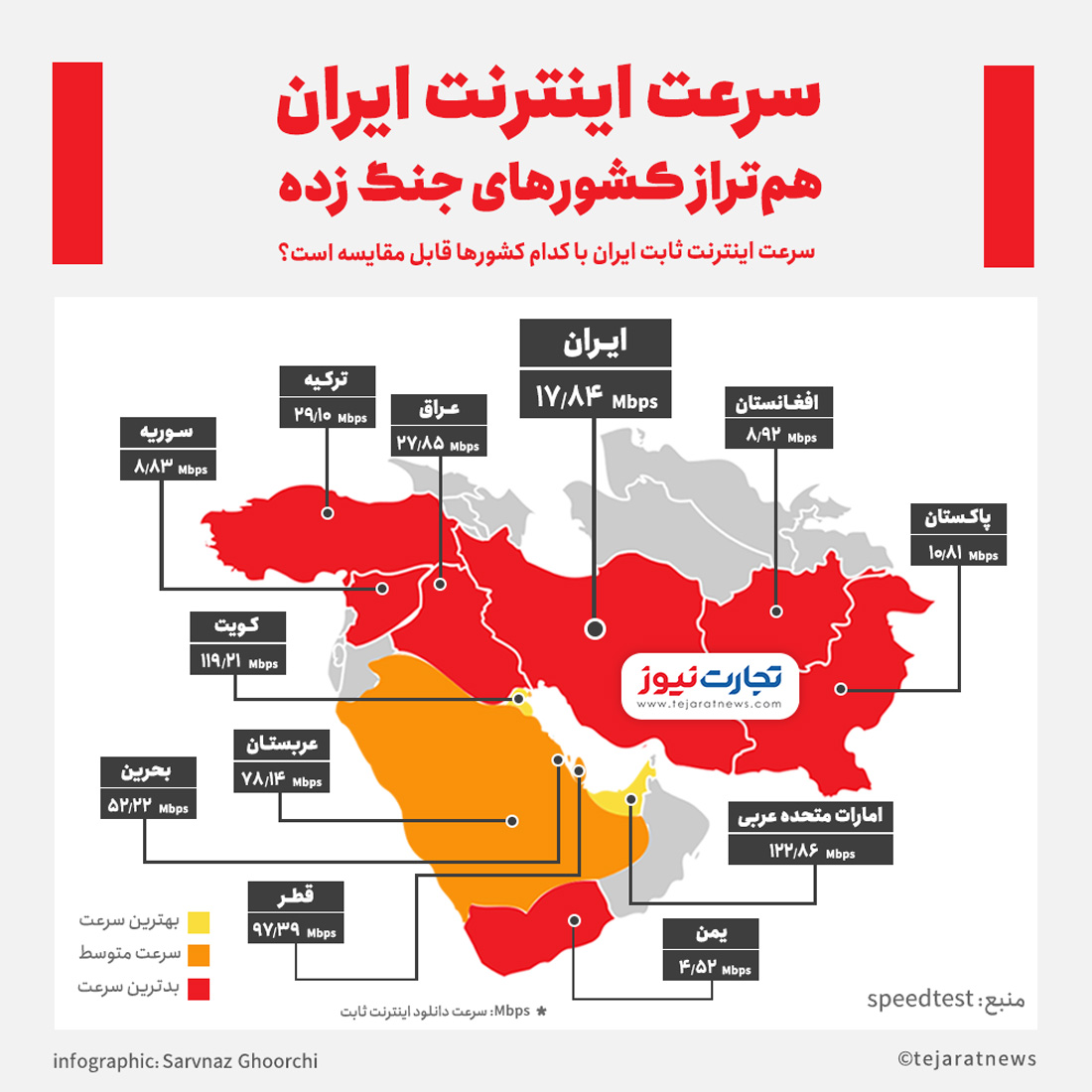 اینترنت 1