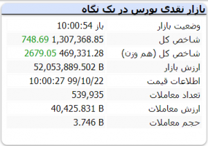 بورس 22 دی