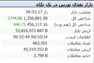 بازار 14 دی