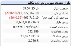 بورس 23 دی