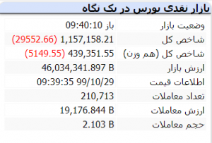 بورس 29 دی