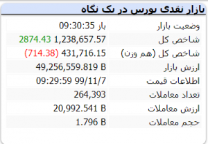 بازار 7 بهمن