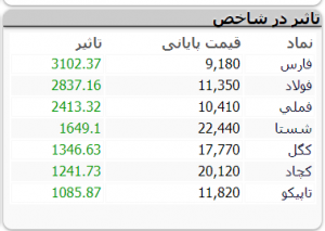 بازار 20 بهمن