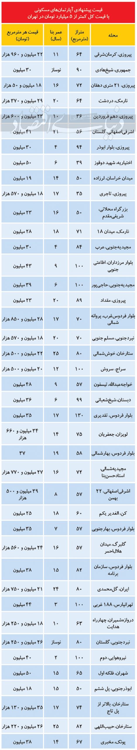 خانه 5 میلیارد scaled