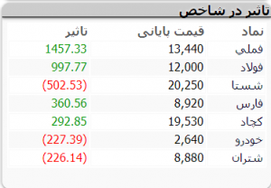 بورس 6 اسفند