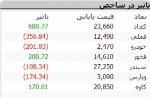 بازار 25 اسفند