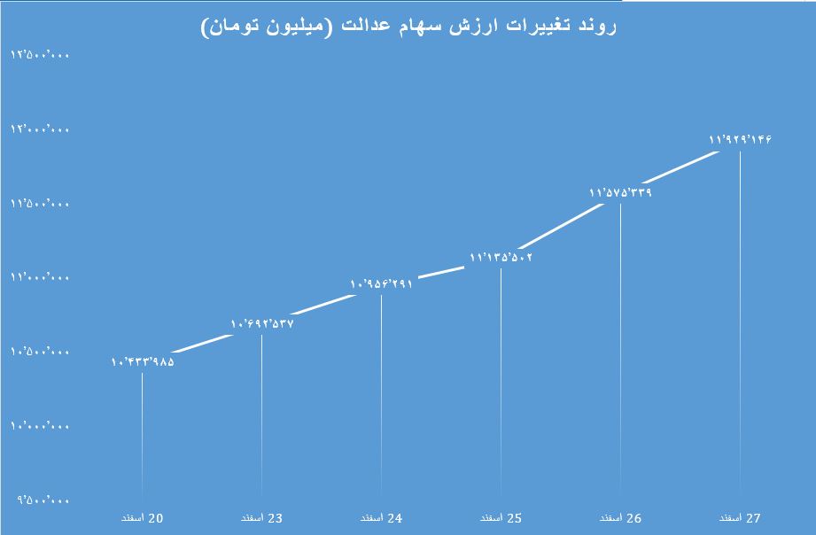 عدالت 1