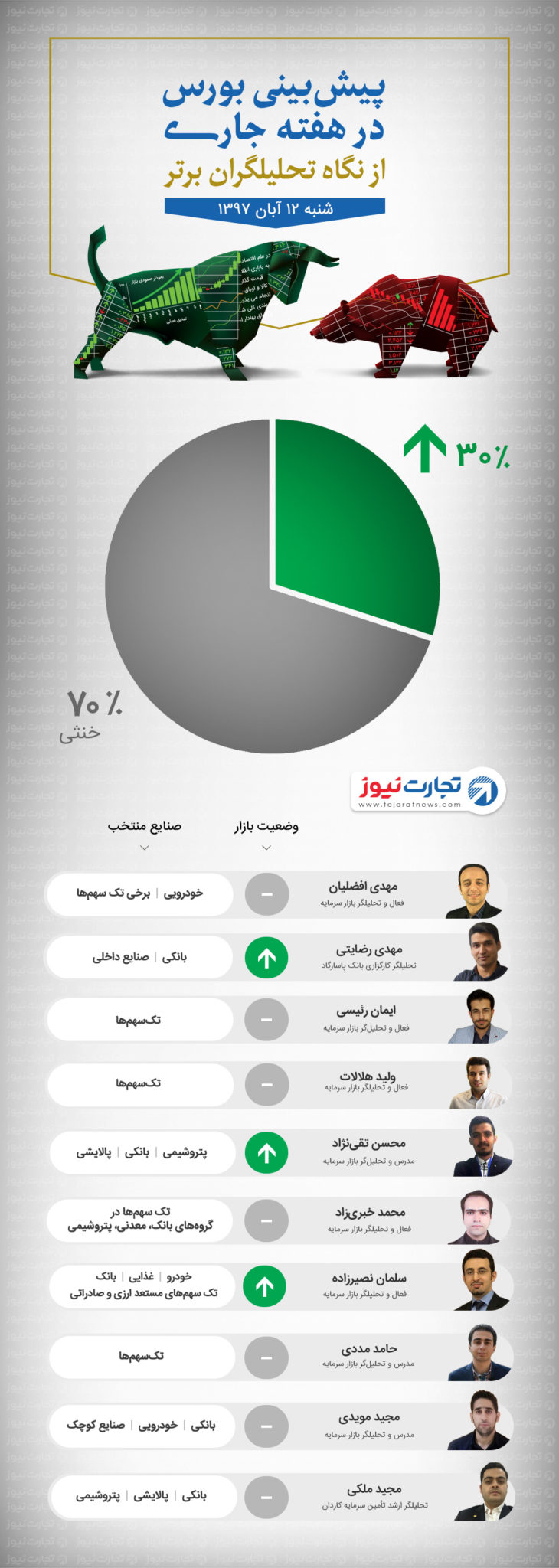 12 آبان