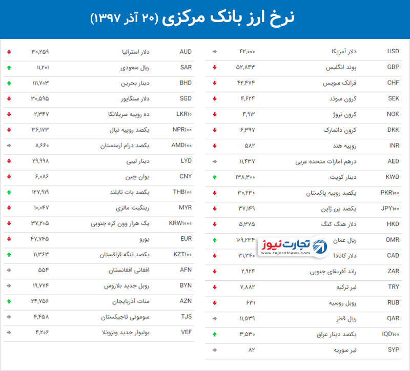 ارز بانک مرکزی 2