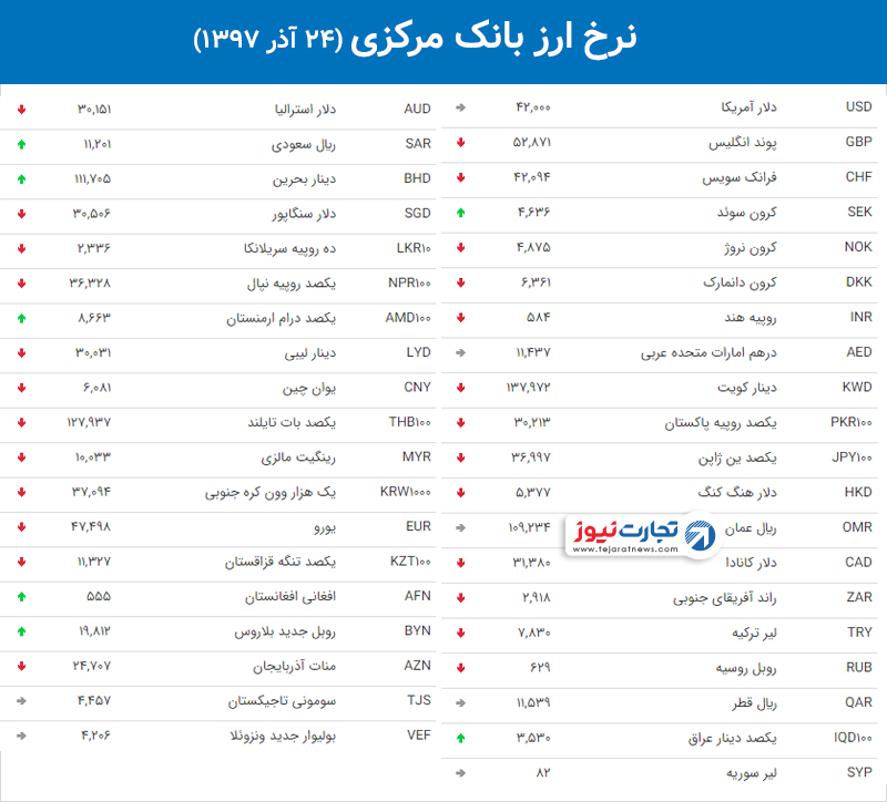 ارز بانک مرکزی 4