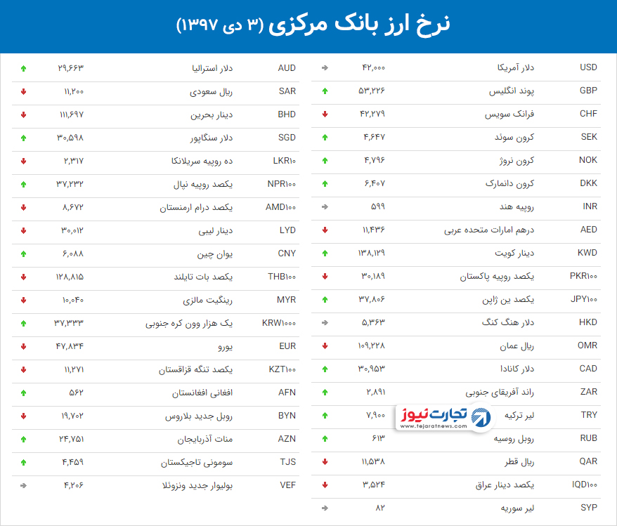 ارز بانک مرکزی 10