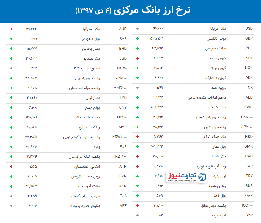 ارز بانک مرکزی 11