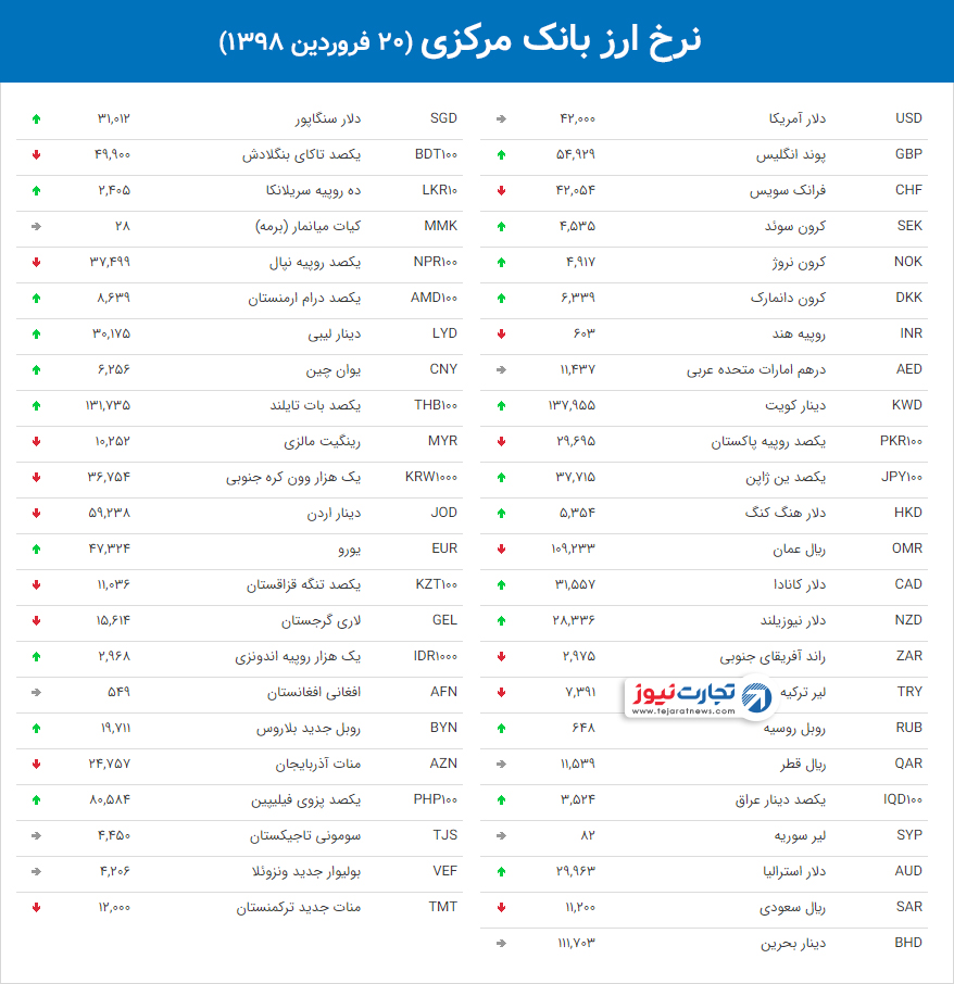 ارز بانک مرکزی 30