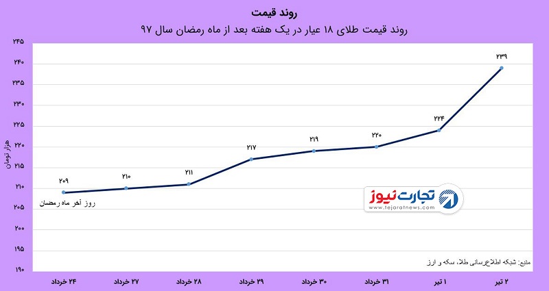 18 عیار