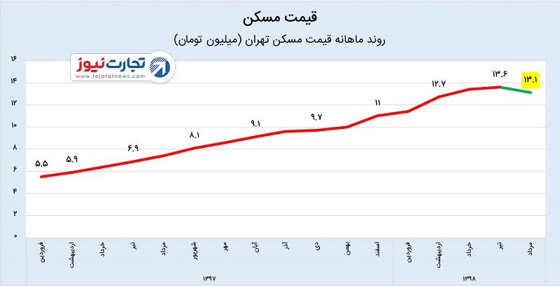 مرداد98