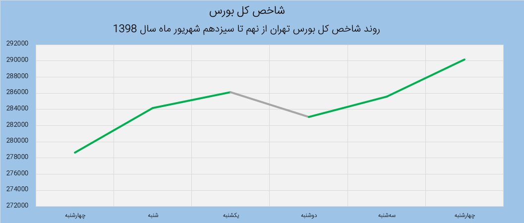 هفتگی هفته دوم شهریور 1