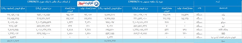 ماهانه سایپا 1.jpg نهایی 1