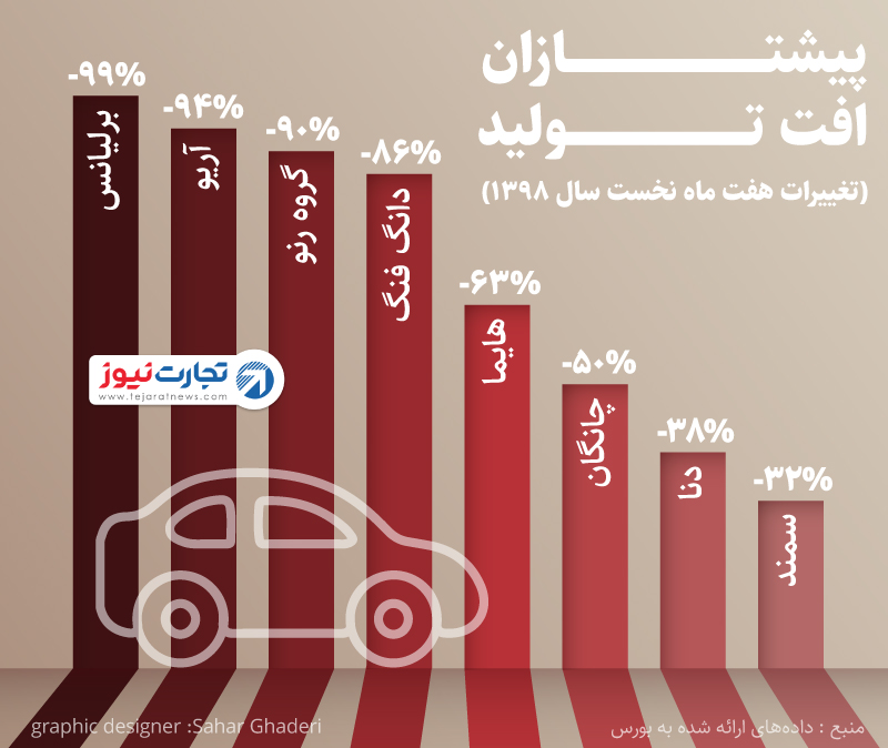 تولید خودرو