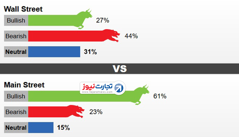 نظرسنجی کیتکو