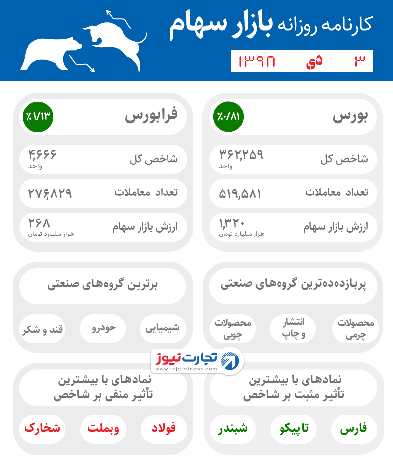 3 دی