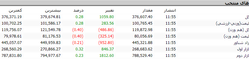 بازار 1