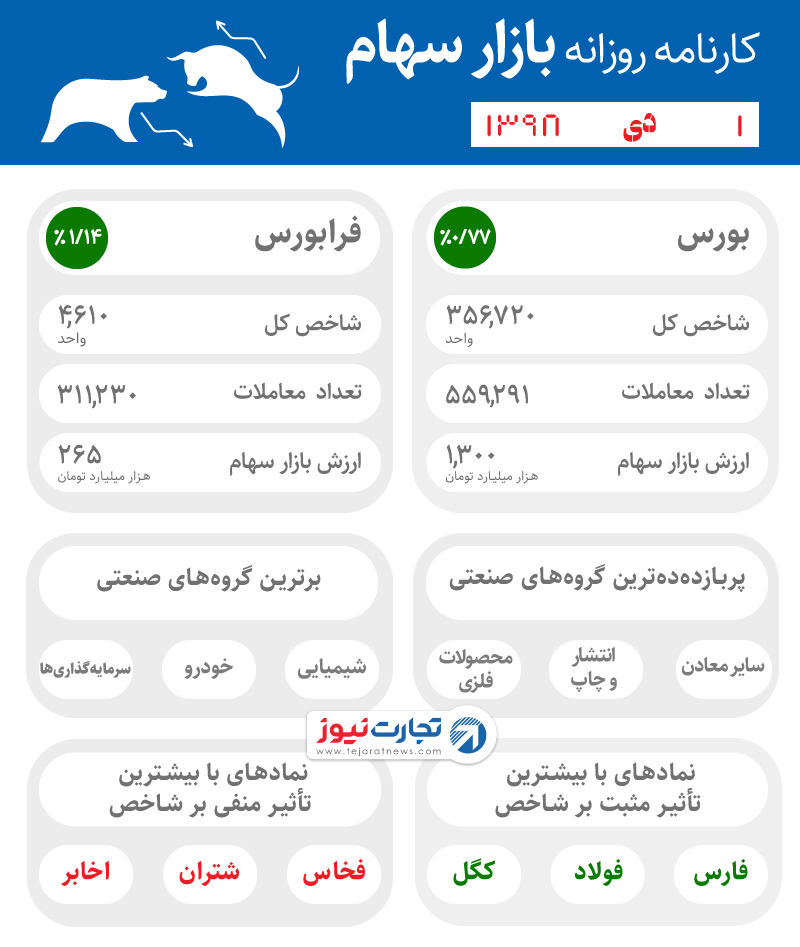 1 دی