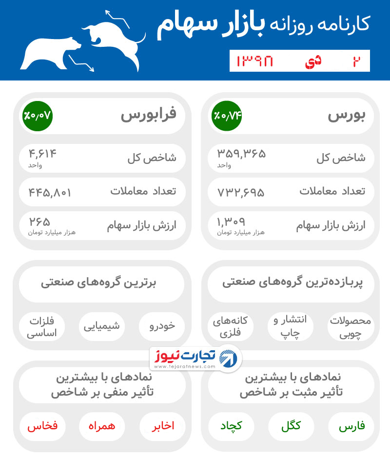 2 دی