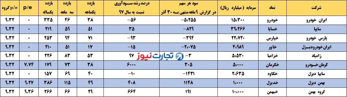 anbaresh 1