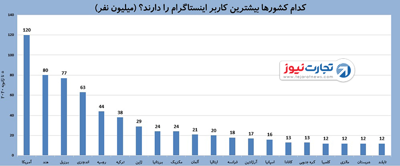 اینستاگرام