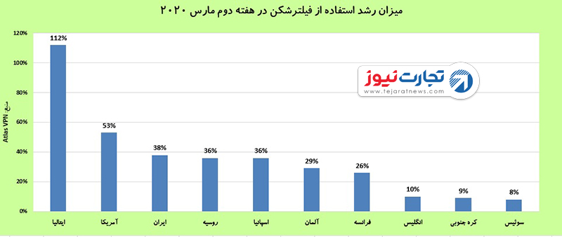 فیلترشکن