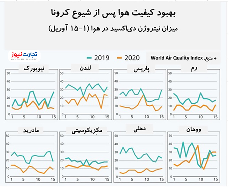 کیفیت هوا 