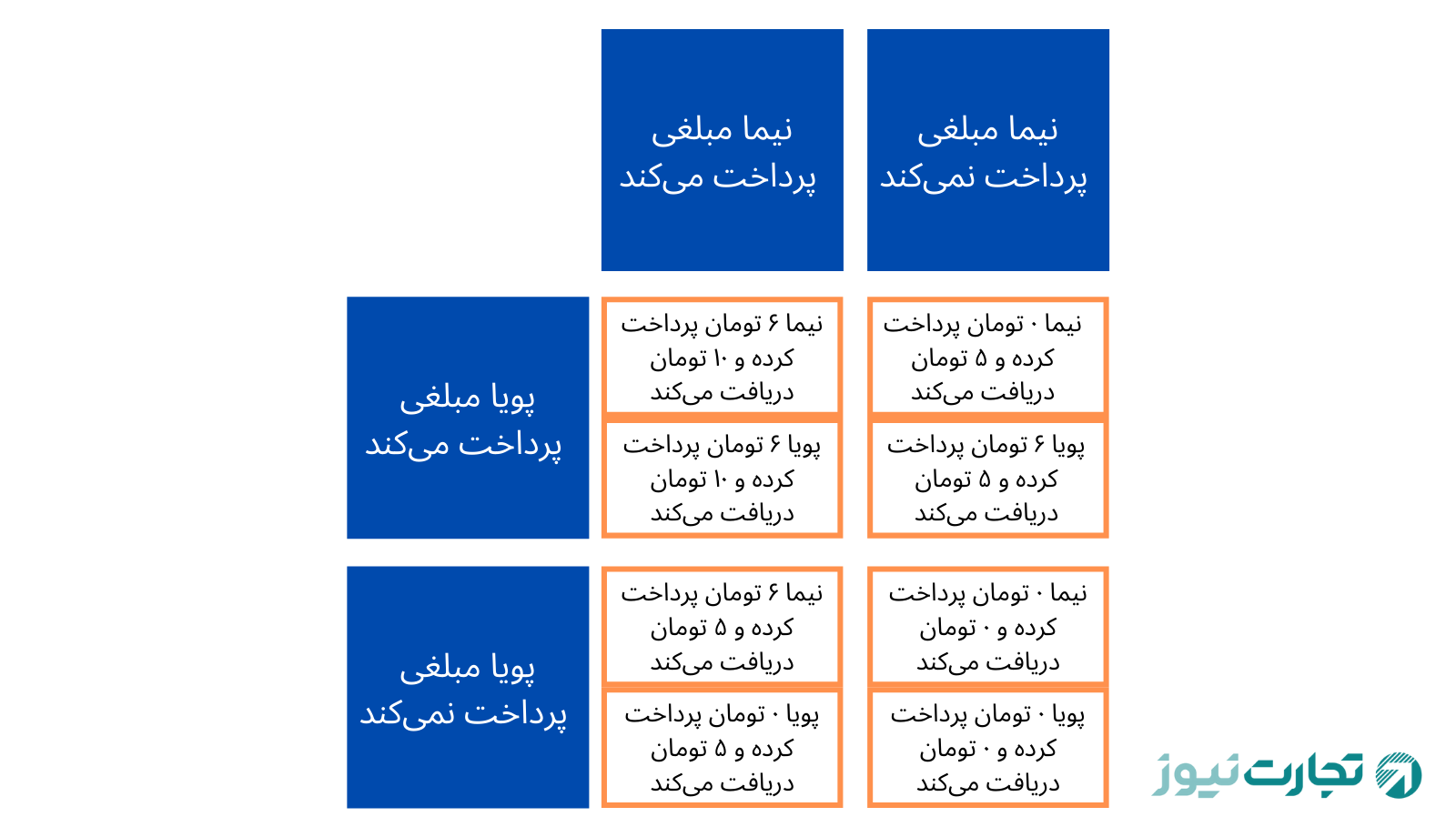 بازی زندانی