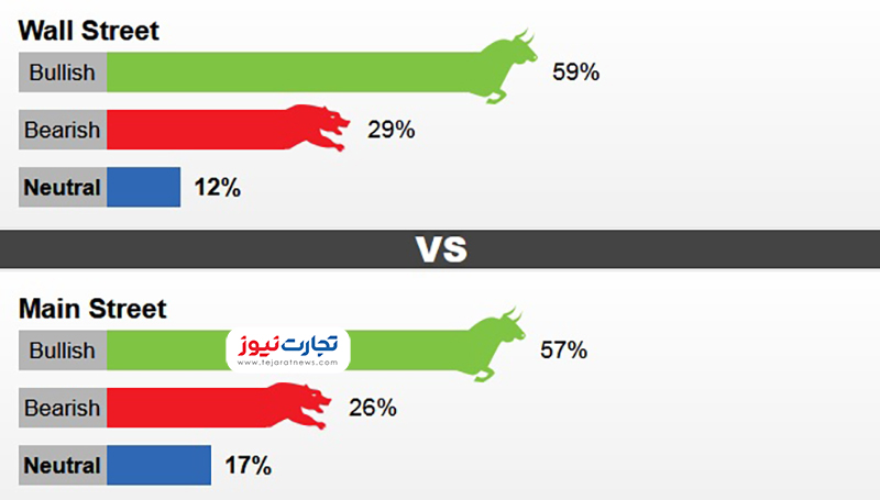 نظرسنجی کیتکو