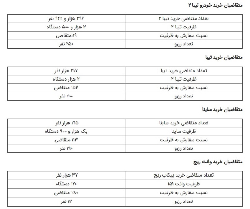 قرعه