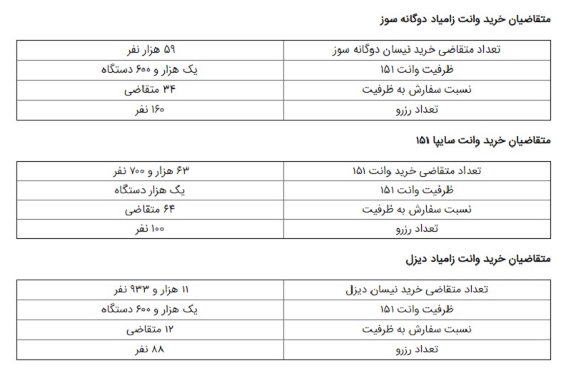 قرعه 2