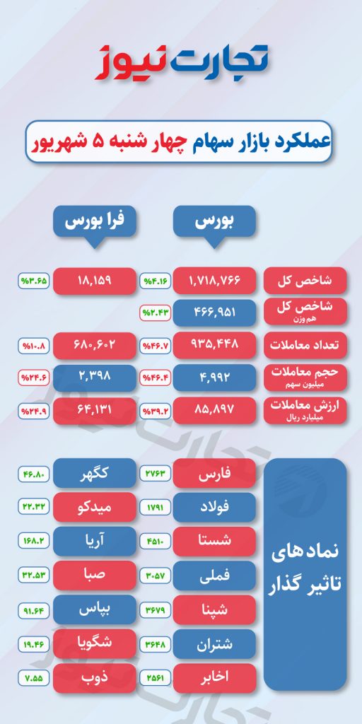 بازار چهارشنبه 5 شهریور