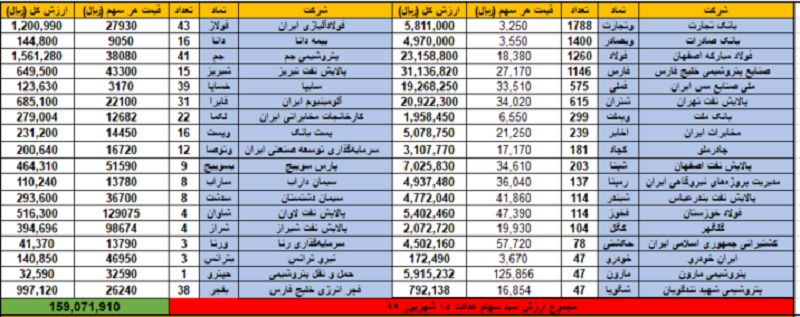 عدالت 15